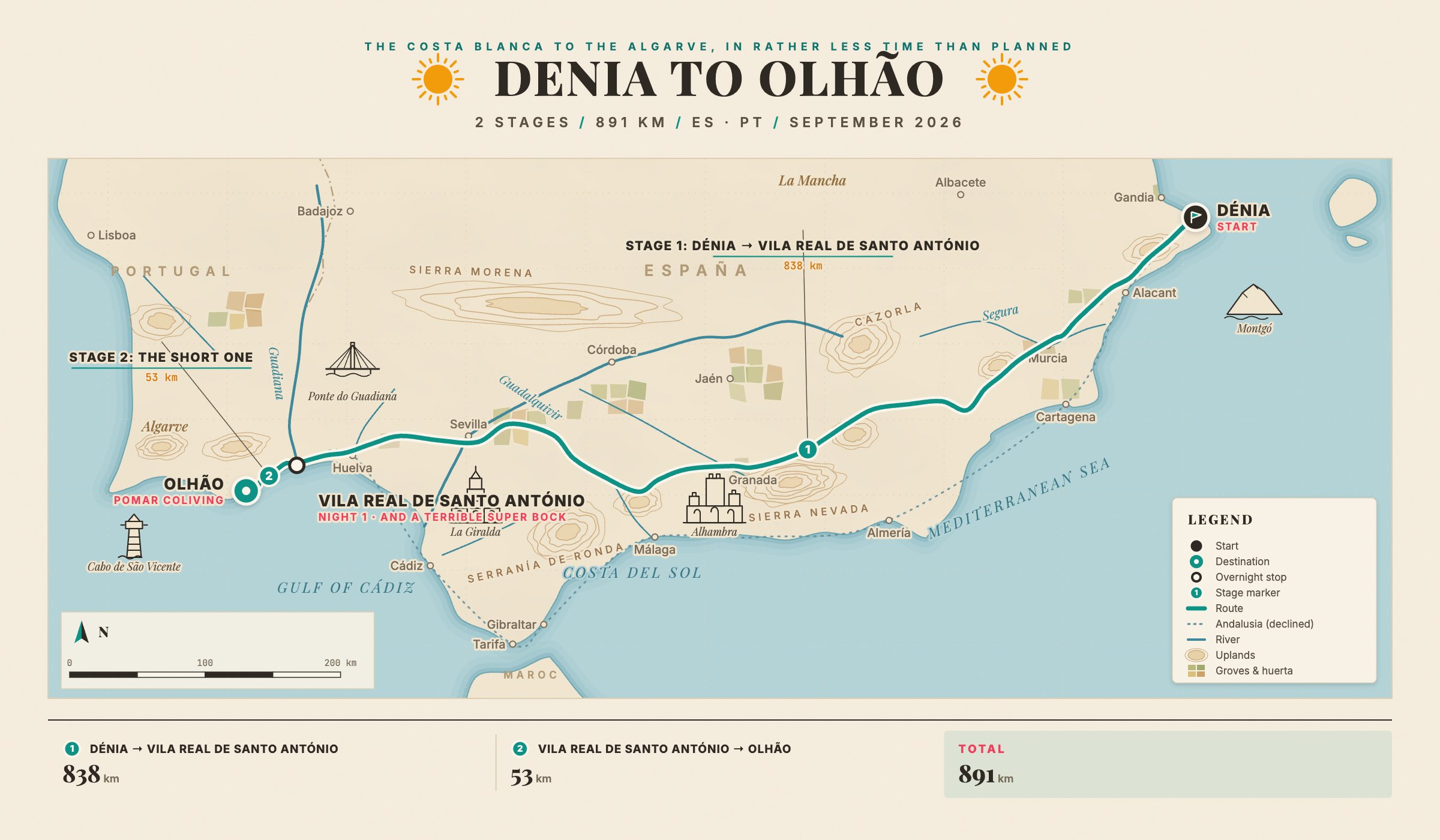Master route map for Lightning fast from Denia to Olhão